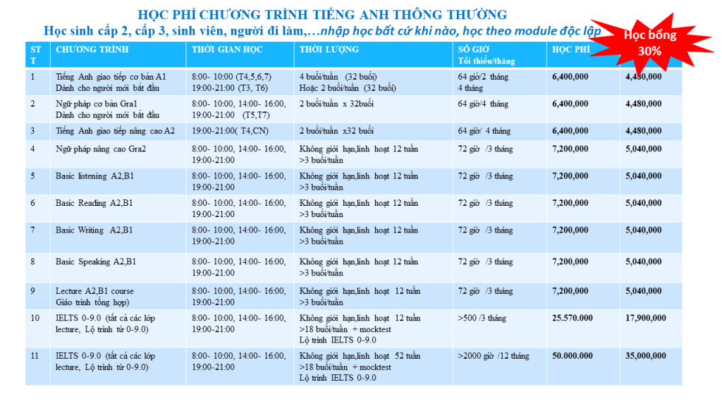 Học phí IELTS 9.0