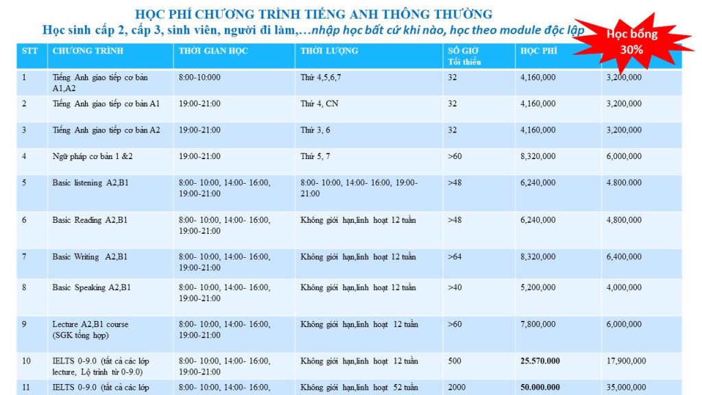 Học phí IELTS 9.0